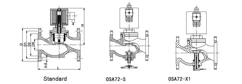 OSA72Flanged stainless steel piston solenoid valve size