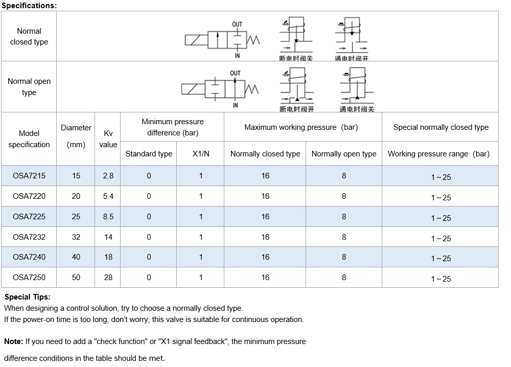 OSA72Flanged stainless steel piston solenoid valve specification