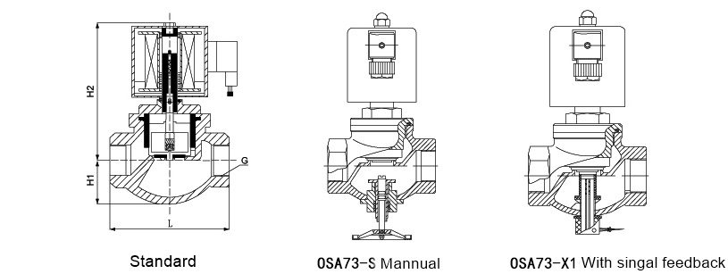 OSA73Screwed stainless steel piston solenoid valve size