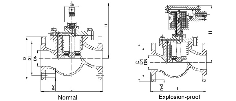 OSA76 Big size piston solenoid valve size