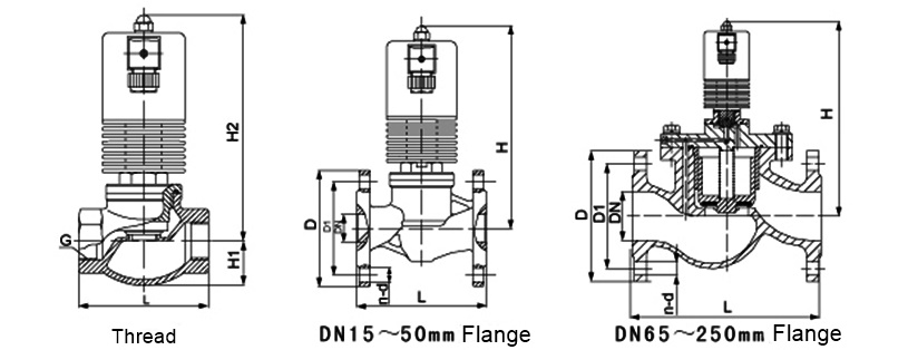 OSA77-High temperature piston solenoid valve-size