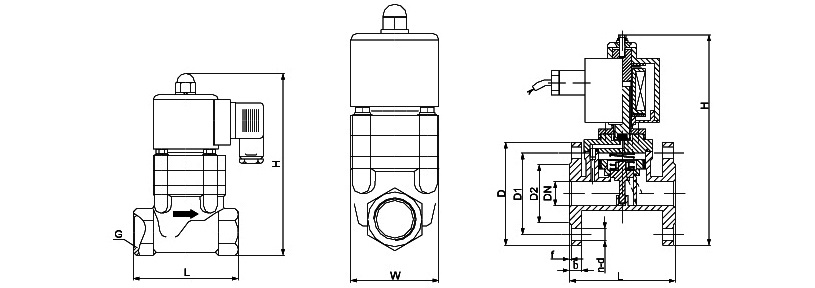 OSA86 Common solenoid valve explosion-proof-sizes