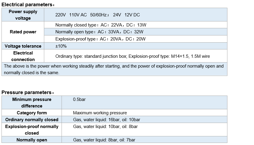 OSA96 Germany style diaphram solenoid valve specification2