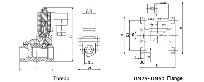 OSA96 Germany style diaphram solenoid valve size