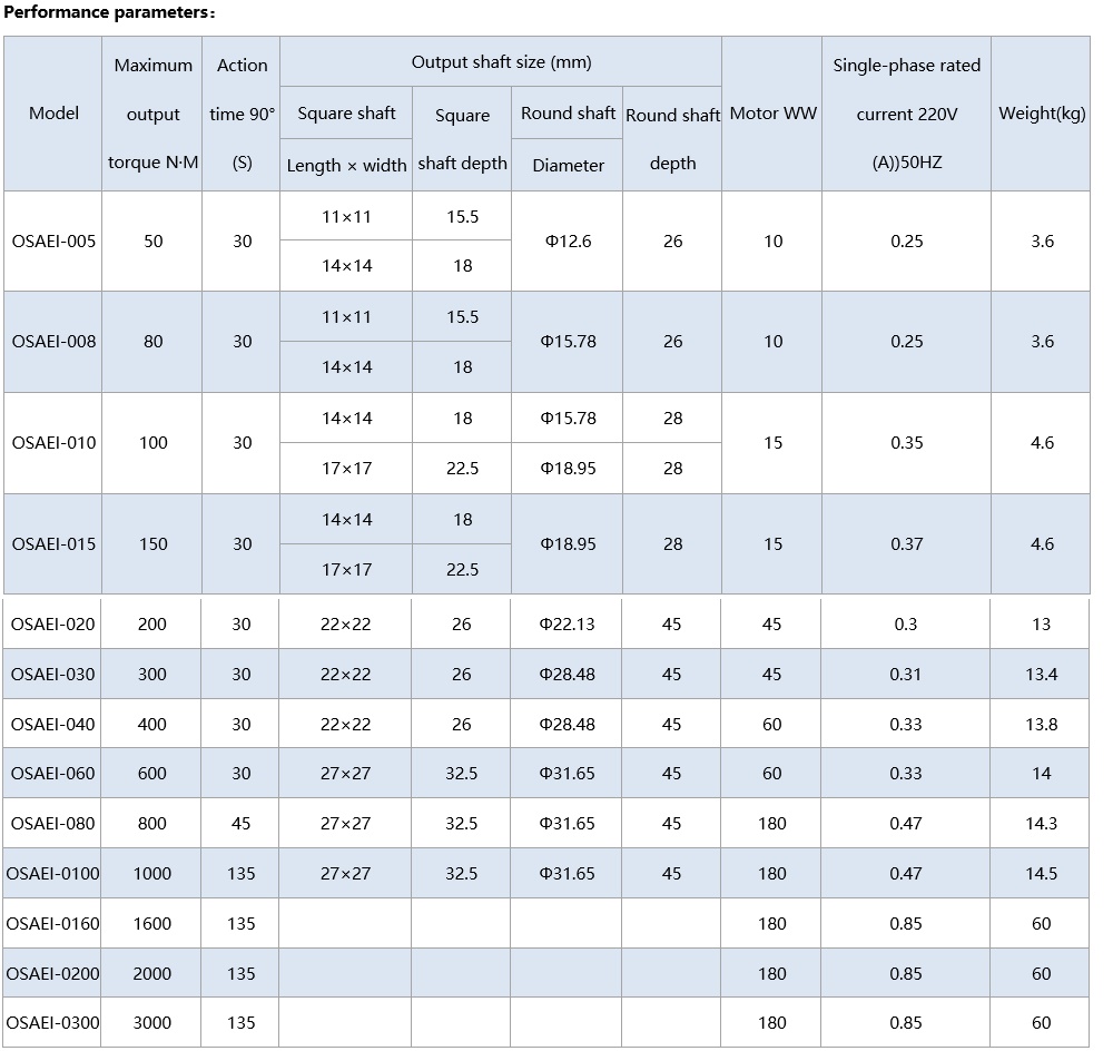 OSAEI electric valve specification