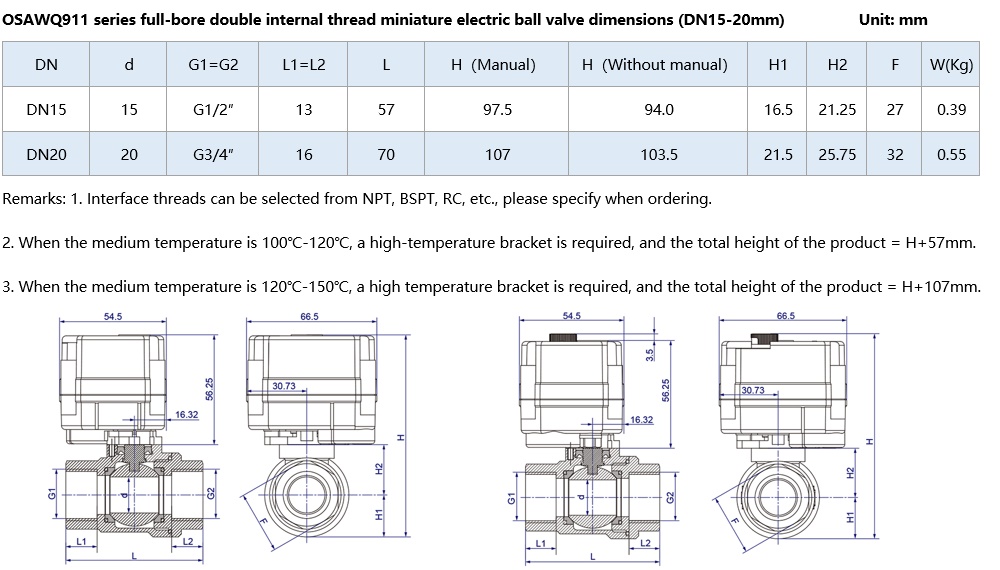 OSAWQ911 Mini electric ball valve-size 15-20