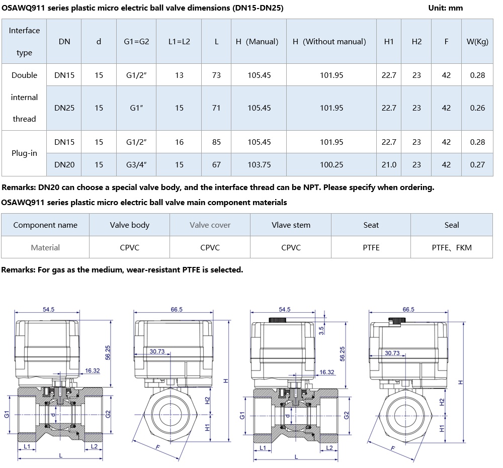 OSAWQ911 Mini electric ball valve-size 15-25