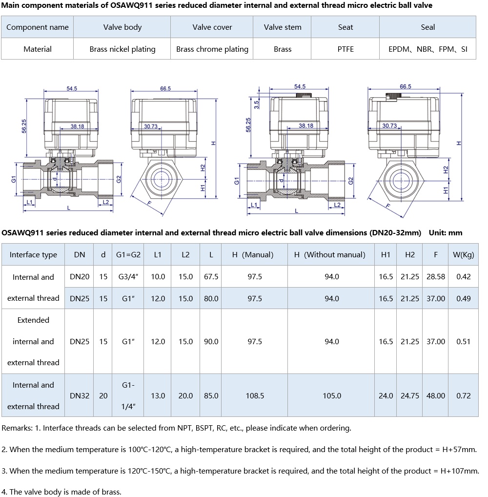 OSAWQ911 Mini electric ball valve-size 20-32内外