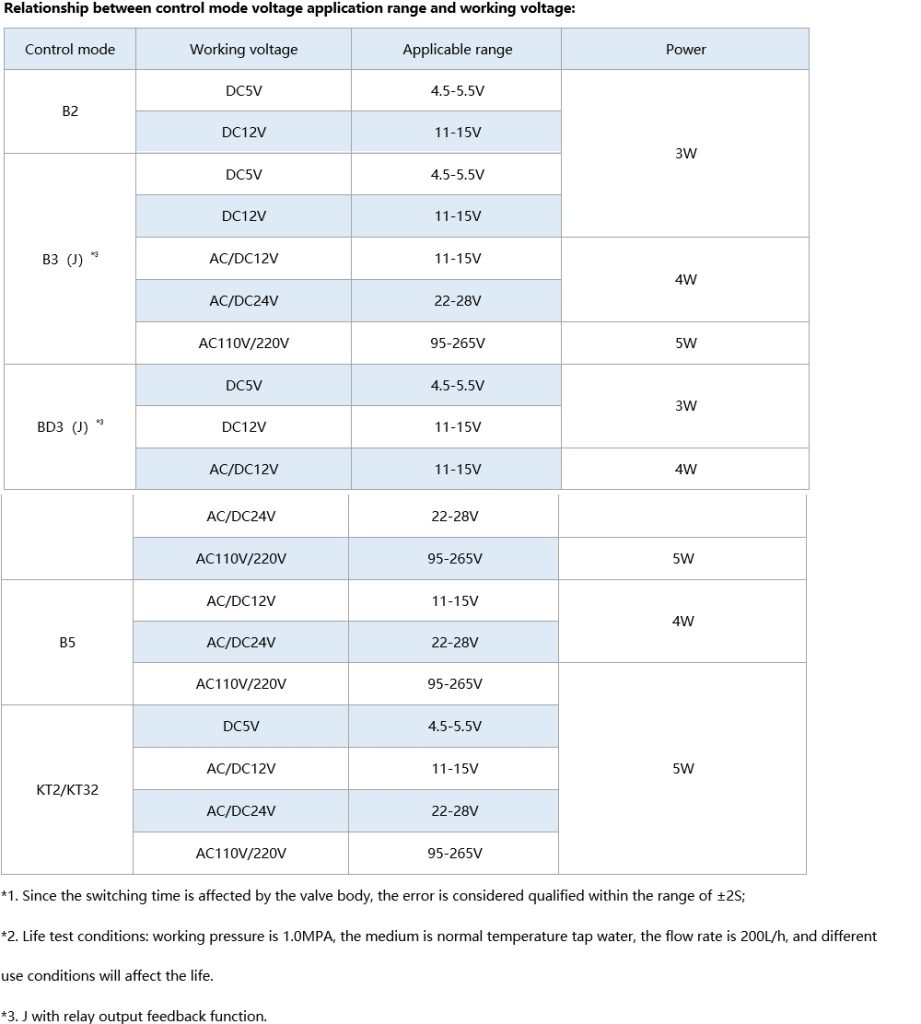 OSAWQ911 Mini electric ball valve-specification