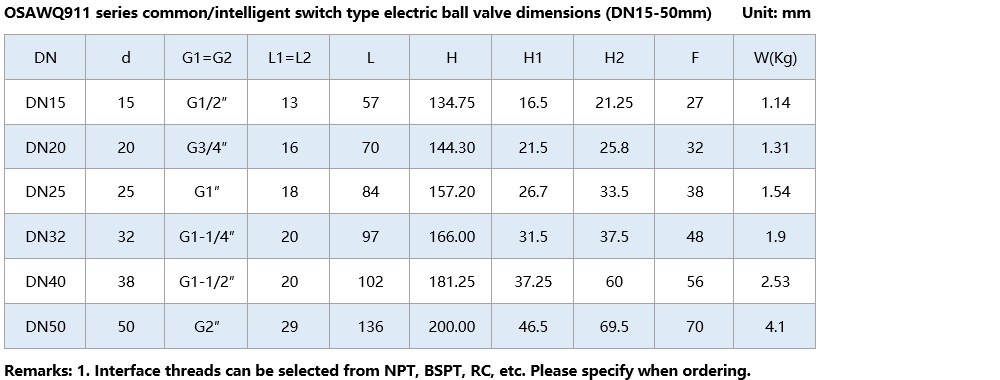 OSAWQ911 Common smart eletric ball valve dimension