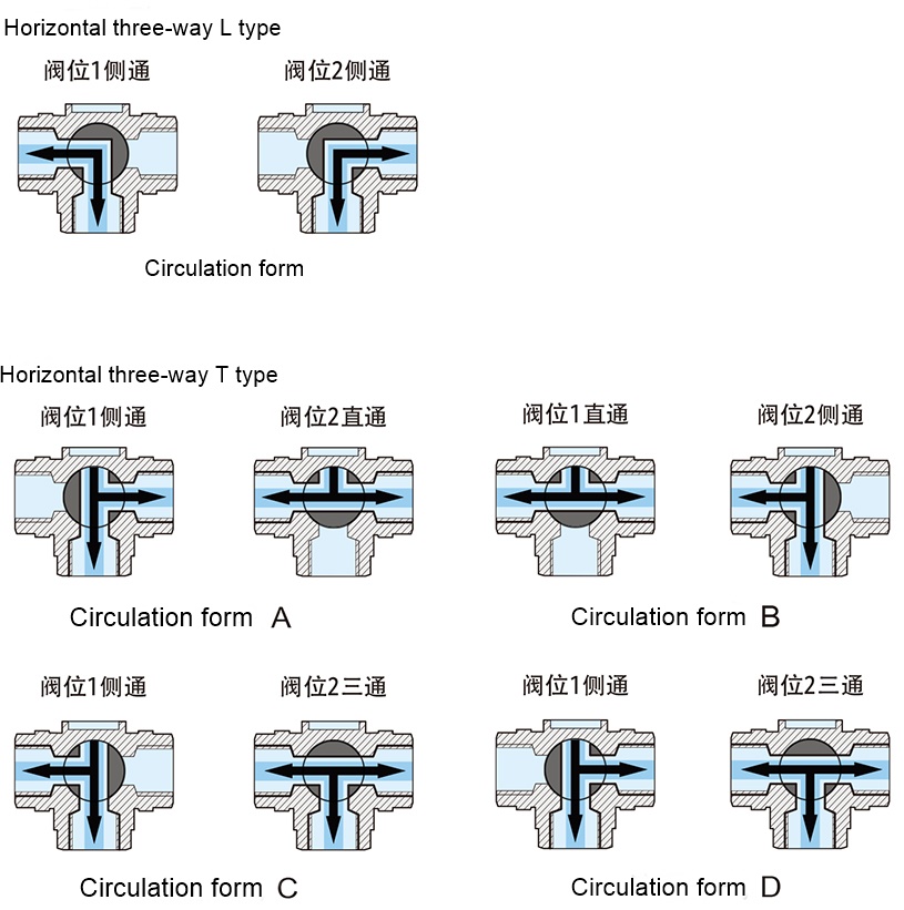 OSAWQ91415 Common smart horizontal type three ways eletric ball valve Circulation form