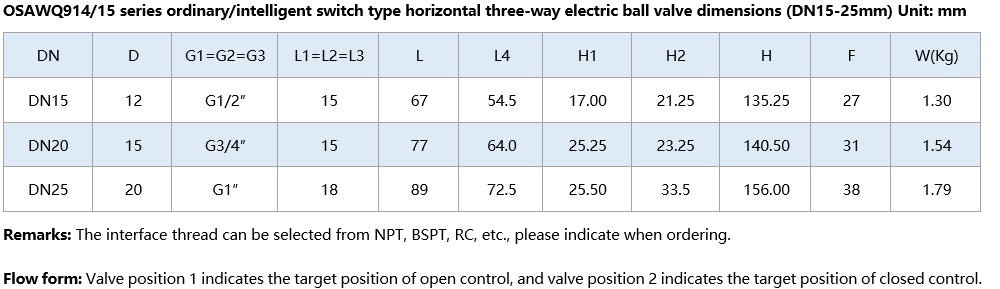 OSAWQ91415 Common smart horizontal type three ways eletric ball valve-dimension