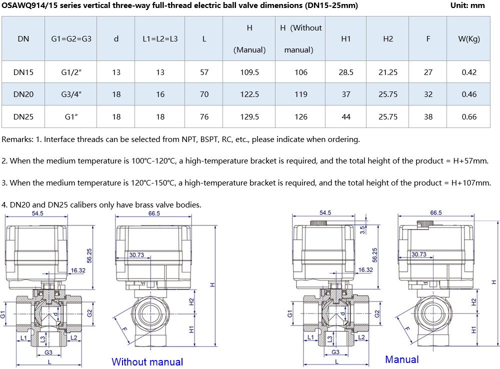 OSAWQ91415 Mini vertical three ways eletric ball valve-SIZE DN15-25