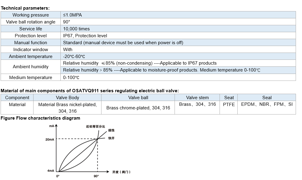 OSATVQ911 Adjustable electric ball valve Specification