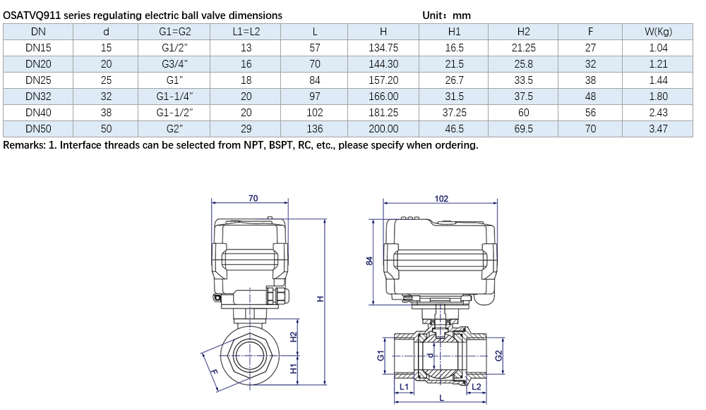 OSATVQ911Adjustable electric ball valve Size